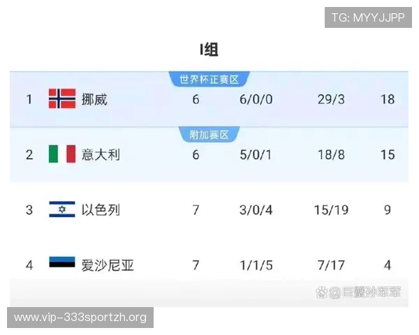 欧洲赛区世界杯预选赛赛程详细安排及最新比赛时间表解析